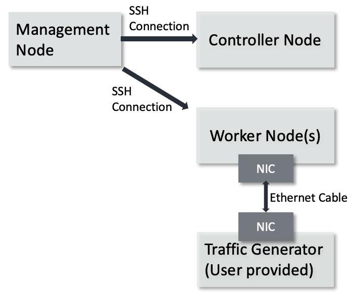 ../_images/user_guide_hw.png