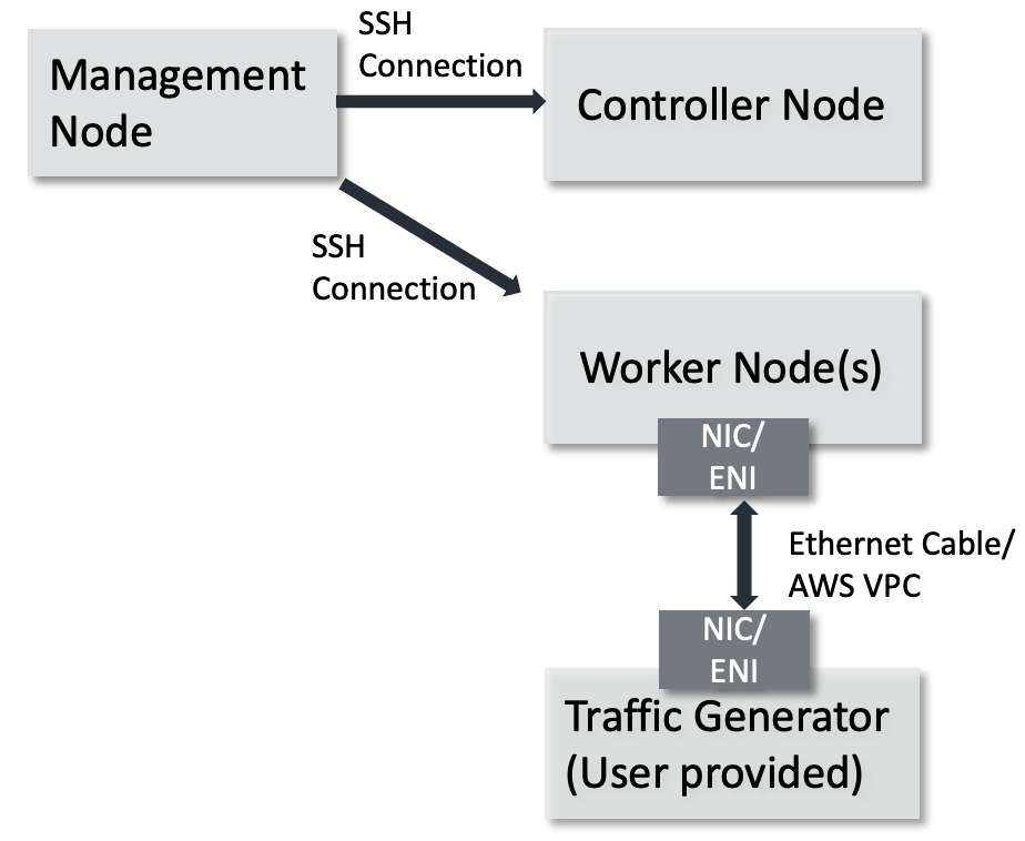 ../_images/user_guide_hw.png